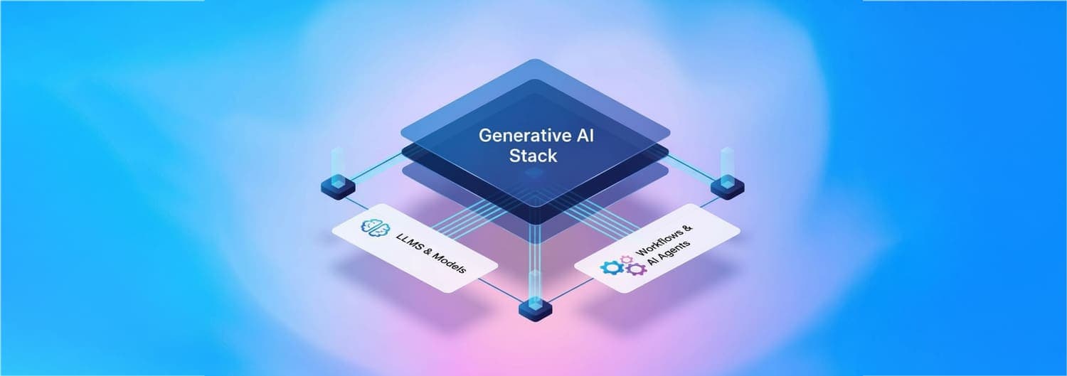 Executive Guide to Generative AI LLMs AI Workflows Agents Humint Labs